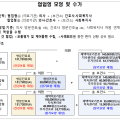 한의원 7곳 포함 재택의료센터 50곳 추가 지정