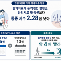 동작침법, 교통사고 후 다리통증 회복속도 앞당겨