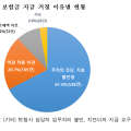 보험사, 의료자문 요구하며 보험금 지급 거절 사례 늘어나