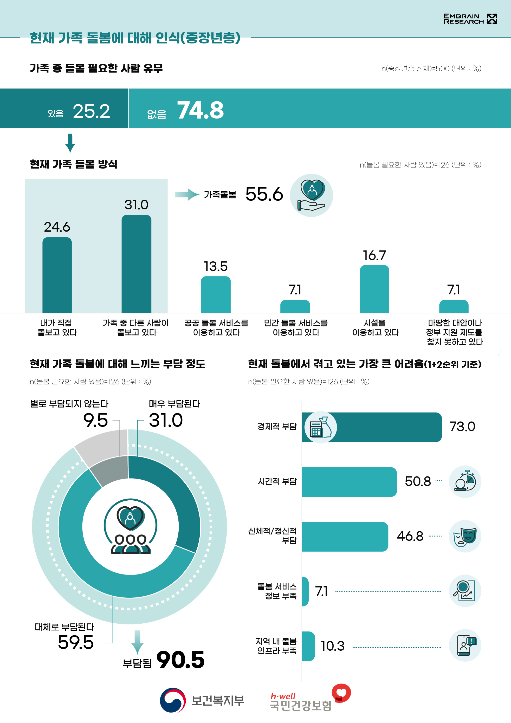 통합돌봄100일5.png