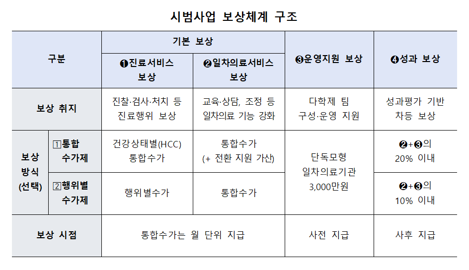 혁신시범사업1.png