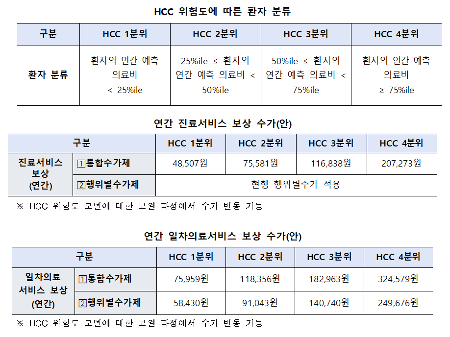 혁신시범사업2.png