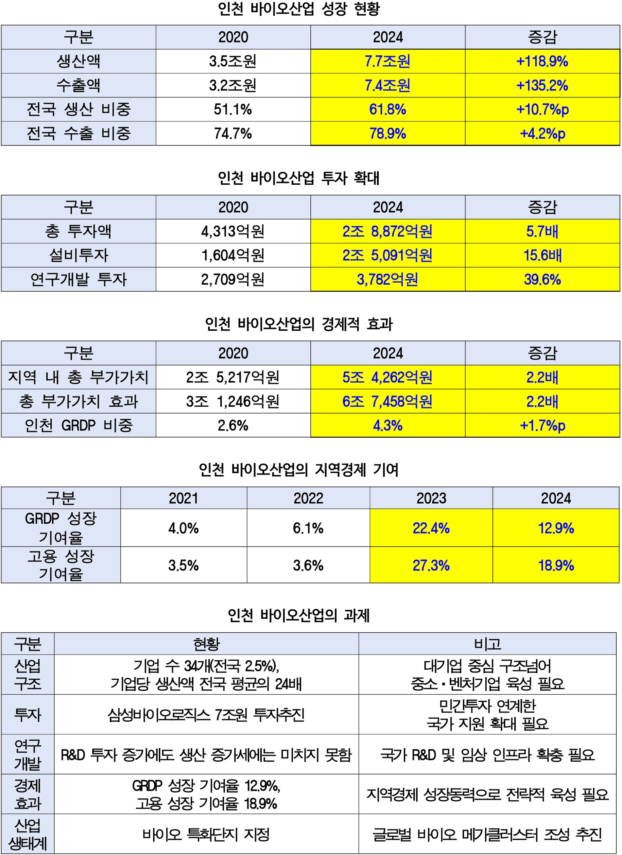 정일영 표.jpg