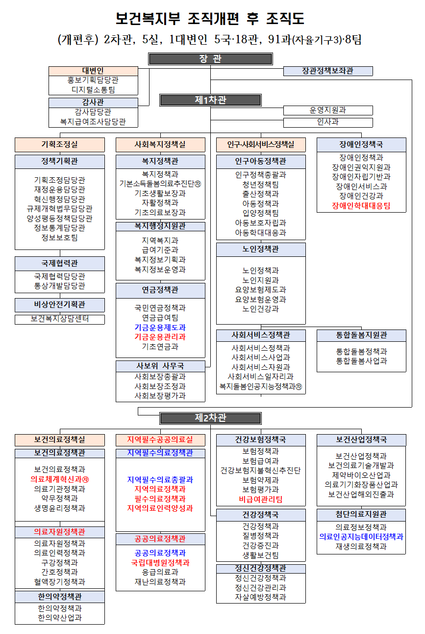 조직개편001.png
