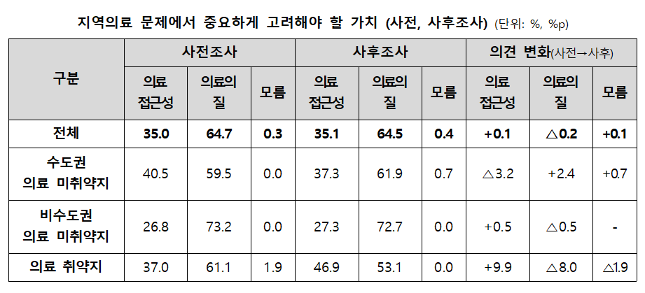 시민패널3_표 원본001.png