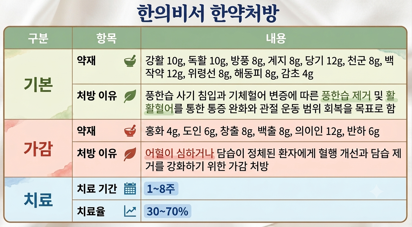 한의비서2.png