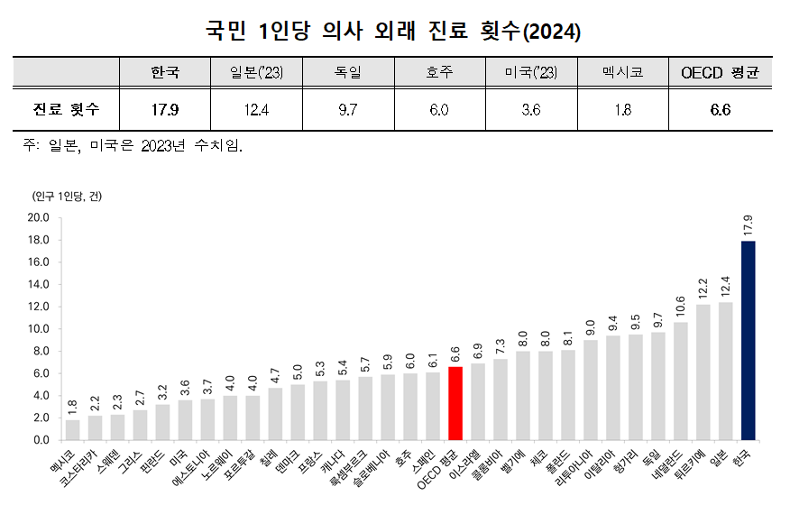 OECD2.png