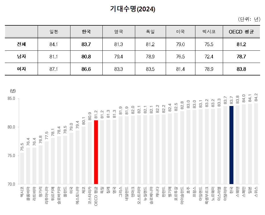 OECD4.png