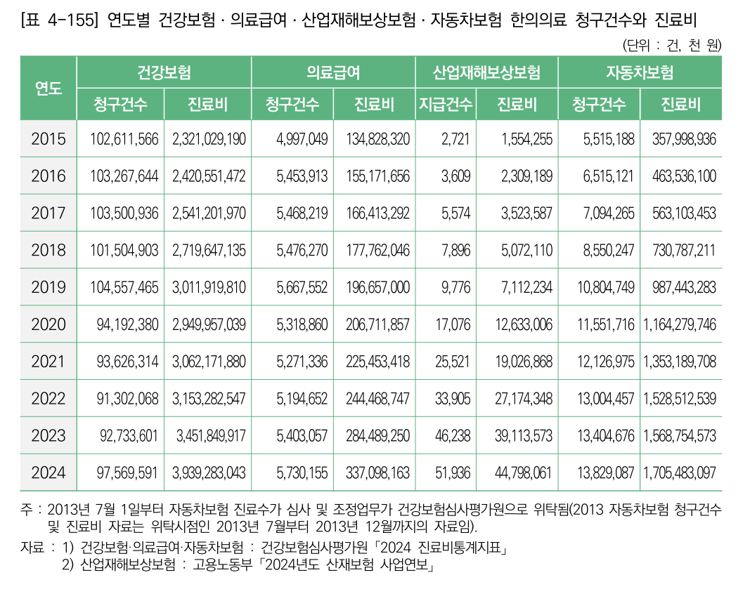 한의약연감 분석1_표2.png