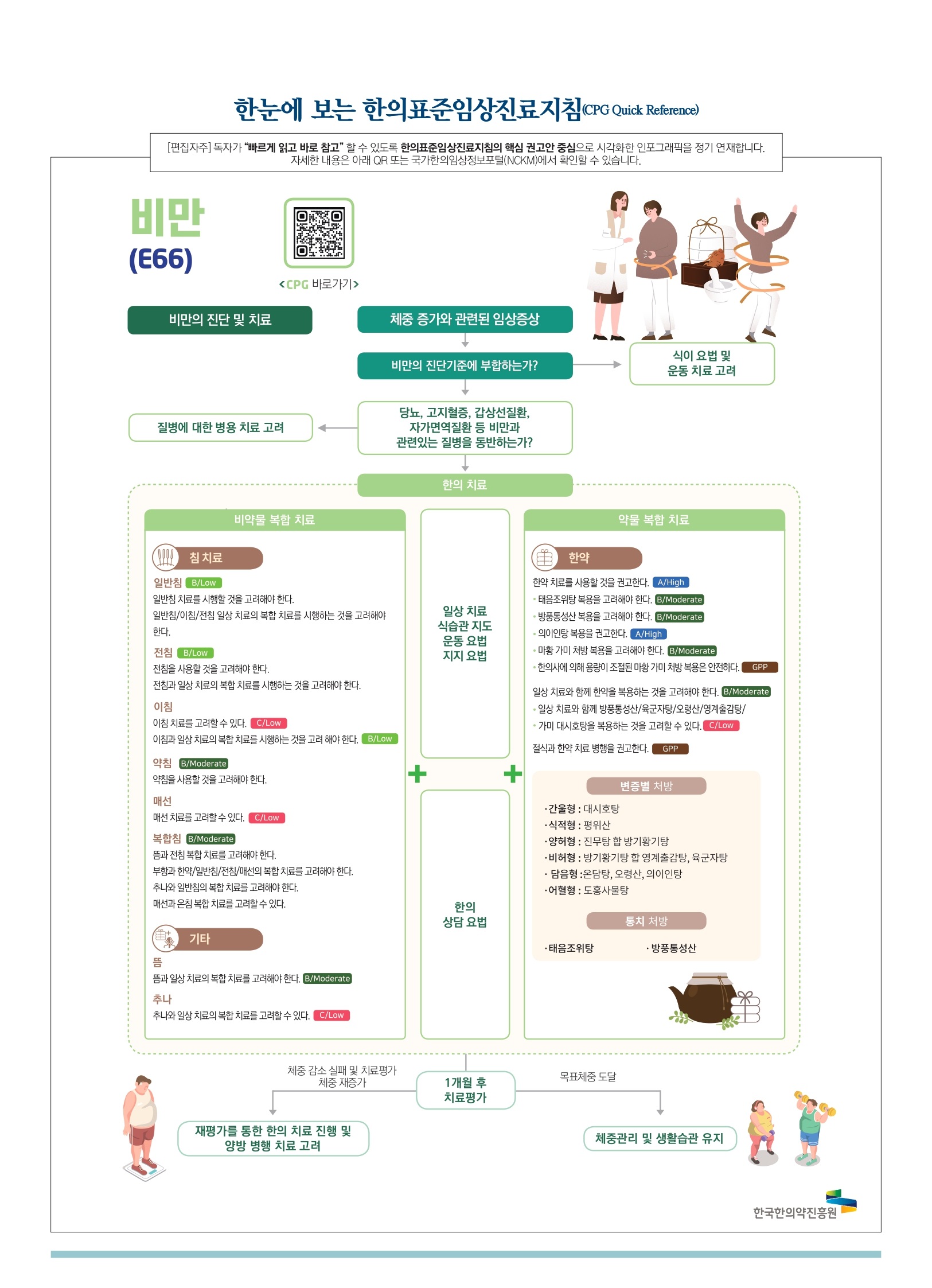 한의표준임상진료지침_page-0001.jpg
