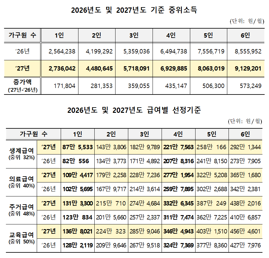 중위소득_표 원본001.png