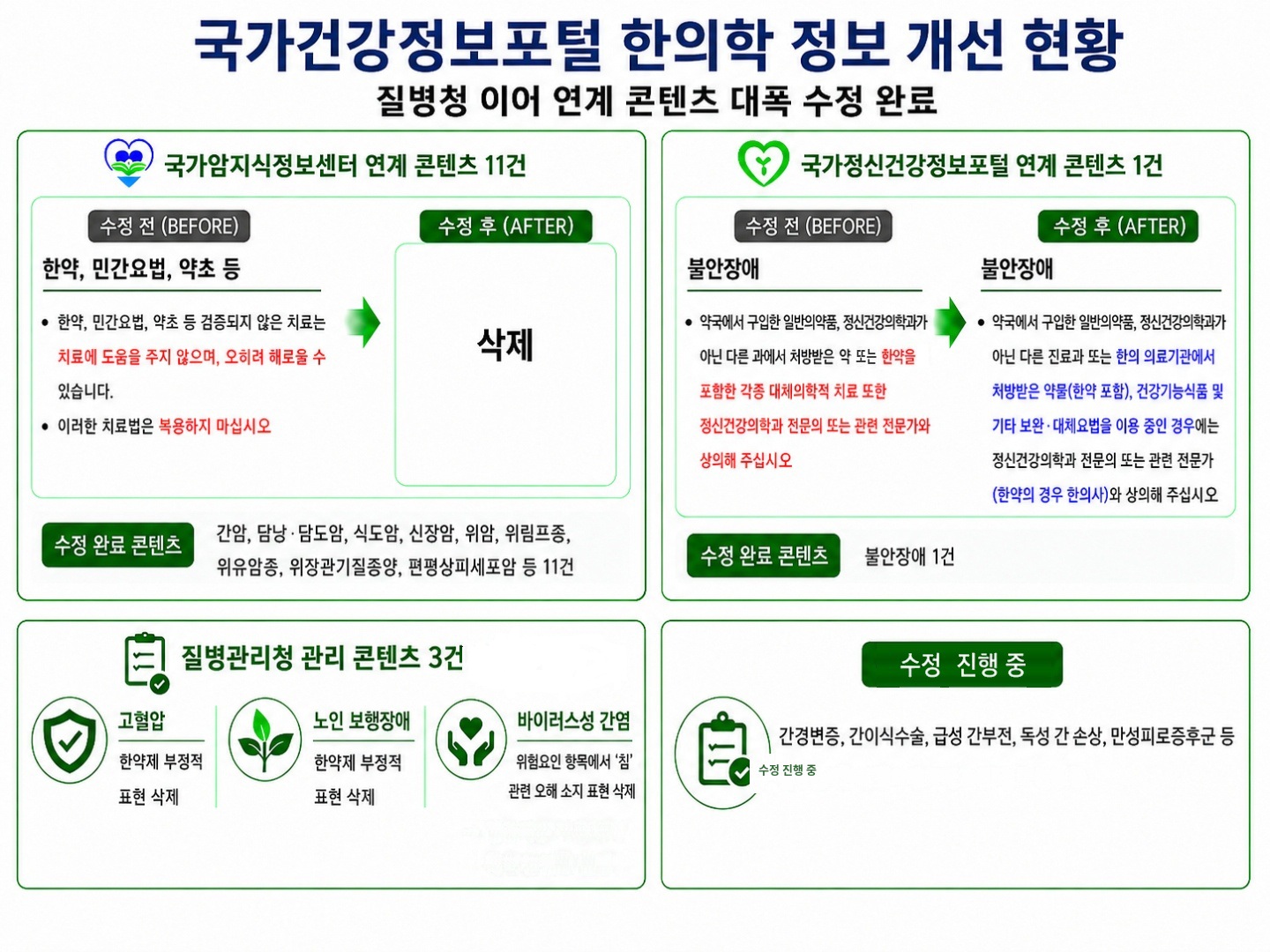 국가건강정보포털1.jpg