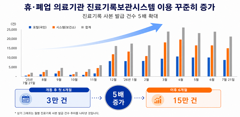 휴페업 의료기관.png