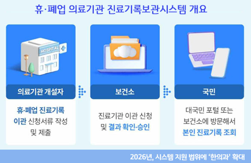 휴폐업fff.png