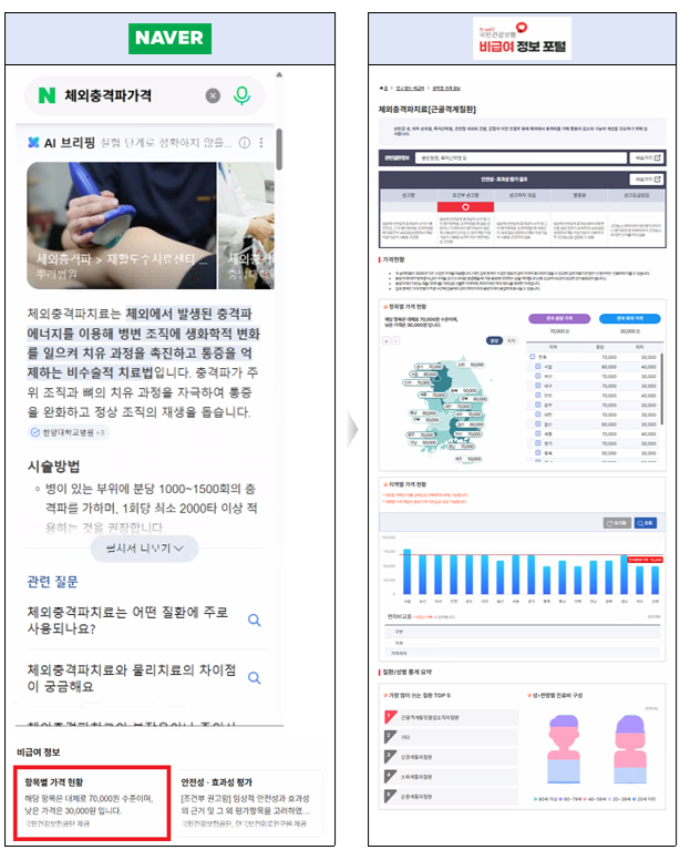 건보공단-네이버, ‘비급여 정보 포털’ 접근성 강화 위해 맞손