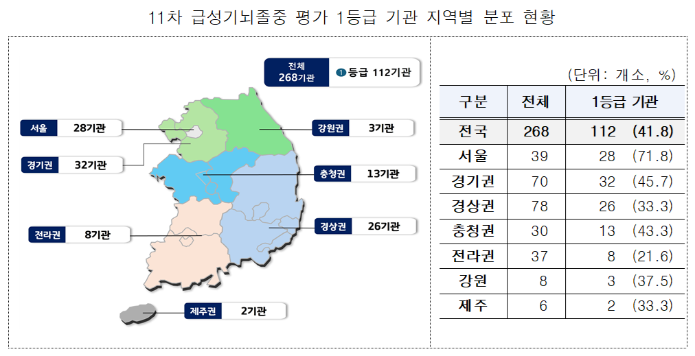 뇌졸중 발생 후 응급실 도착시간 ‘3시간 28분’