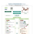 한눈에 보는 한의표준임상진료지침 - 비만