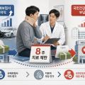 “손해보험사 이익 위해 국민건강보험 희생시키나?”