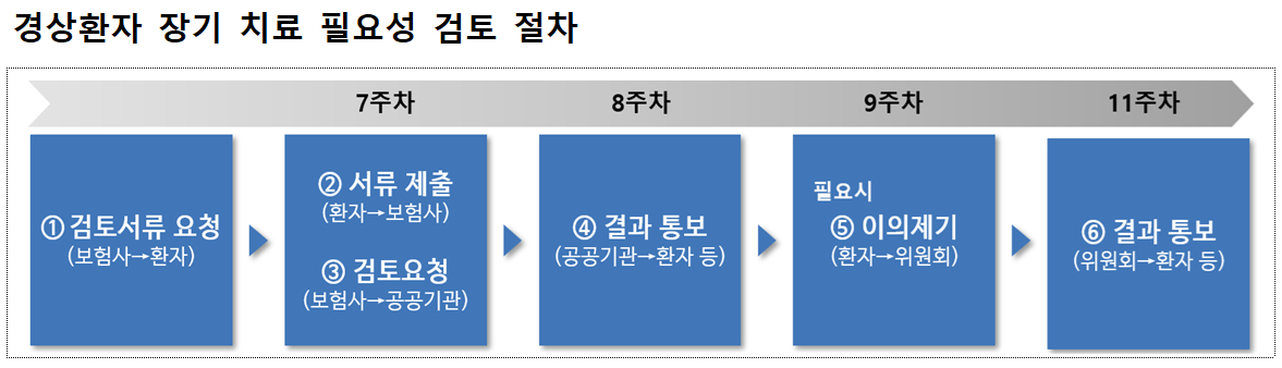 국토부2.png
