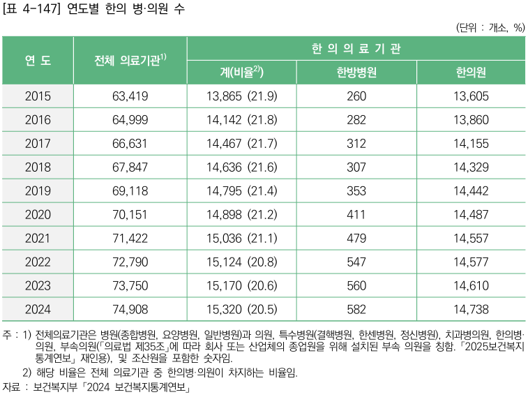 한의학연감2번_2.png