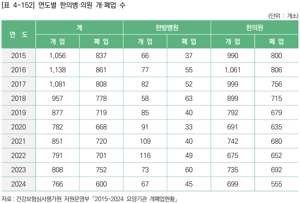 한의학연감2번_3.png