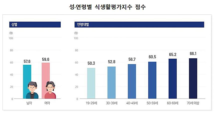 식생활평가지수2.png