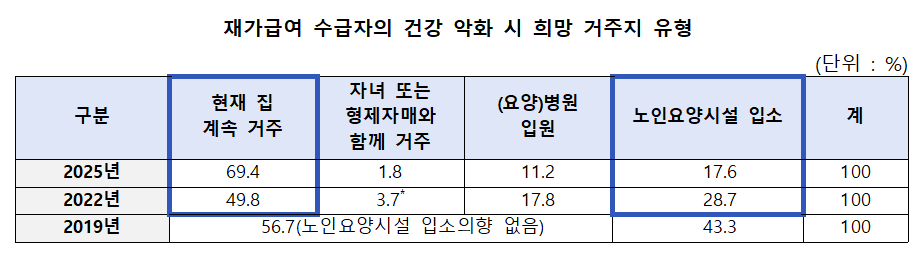 장기요양실태1.png