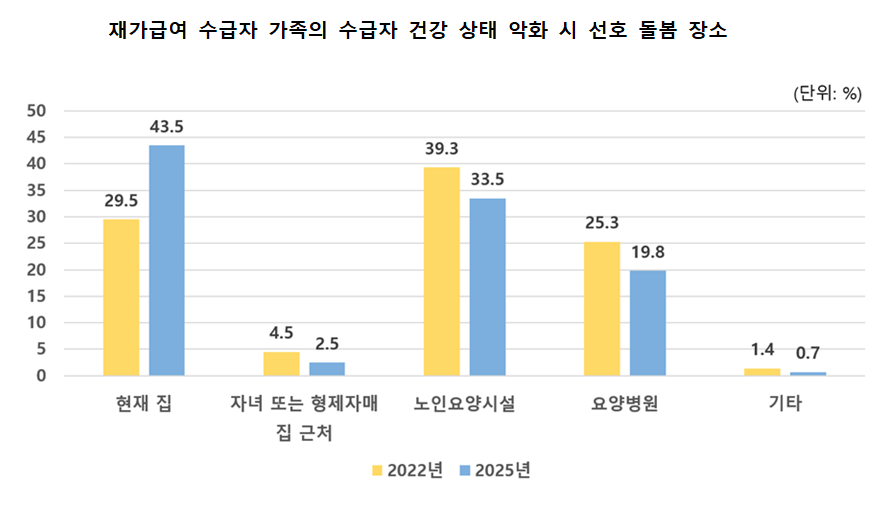 장기요양실태조사2.png