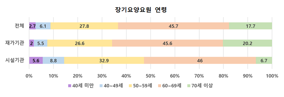 장기요양실태조사3.png