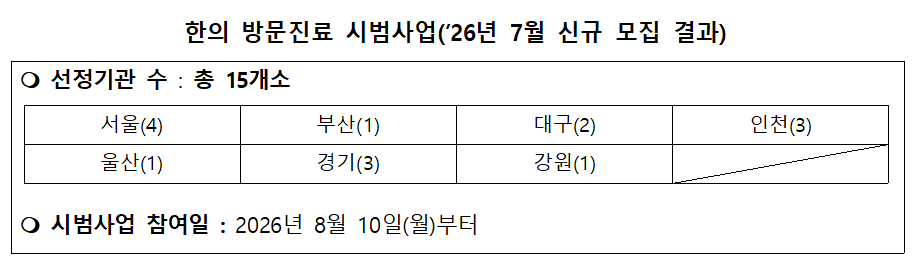 방문진료시범사업7월_표001.png