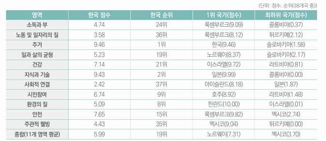 삶의질.png