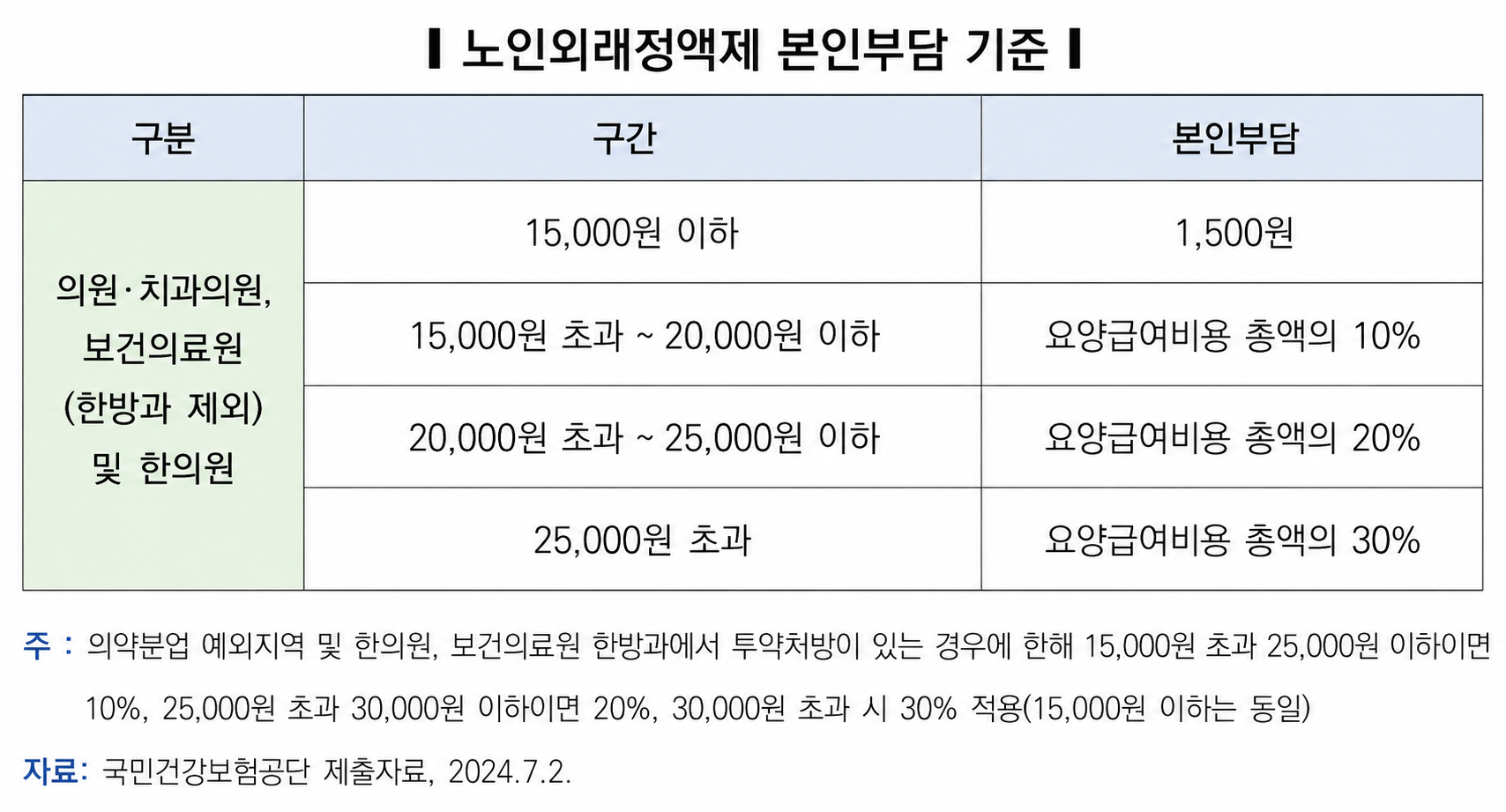 노인정액제2.png