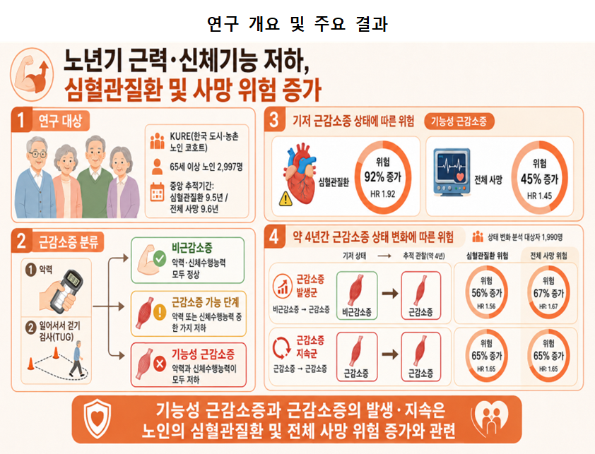 근력감소죽음_그림001.png