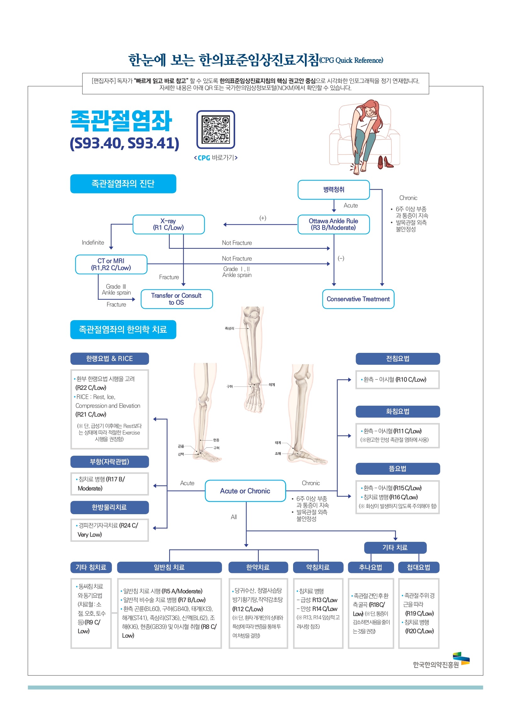 족관절염좌-수정_page-0001.jpg