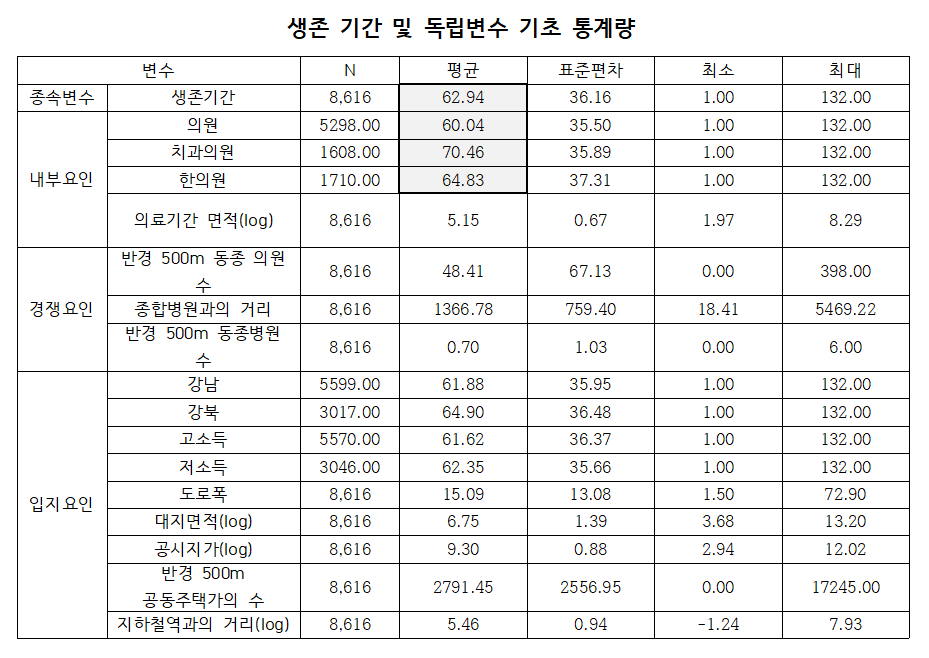 생존분석_표2.png