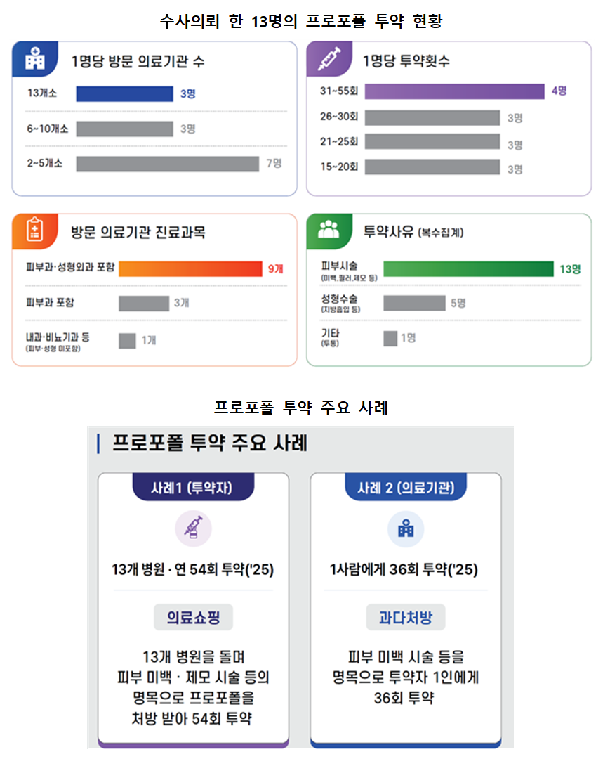 프로포폴점검001.png