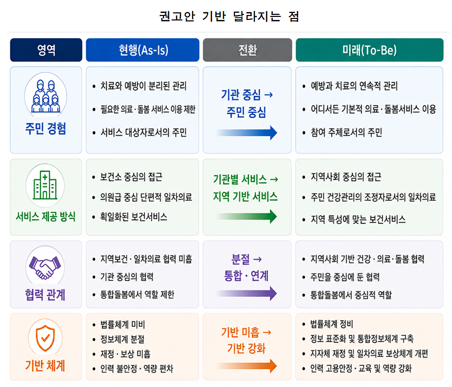 의료혁신위_표2.png