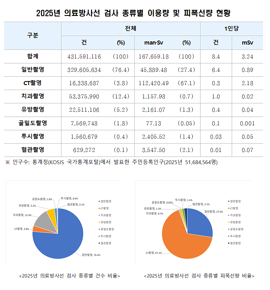 의료방사선1.png