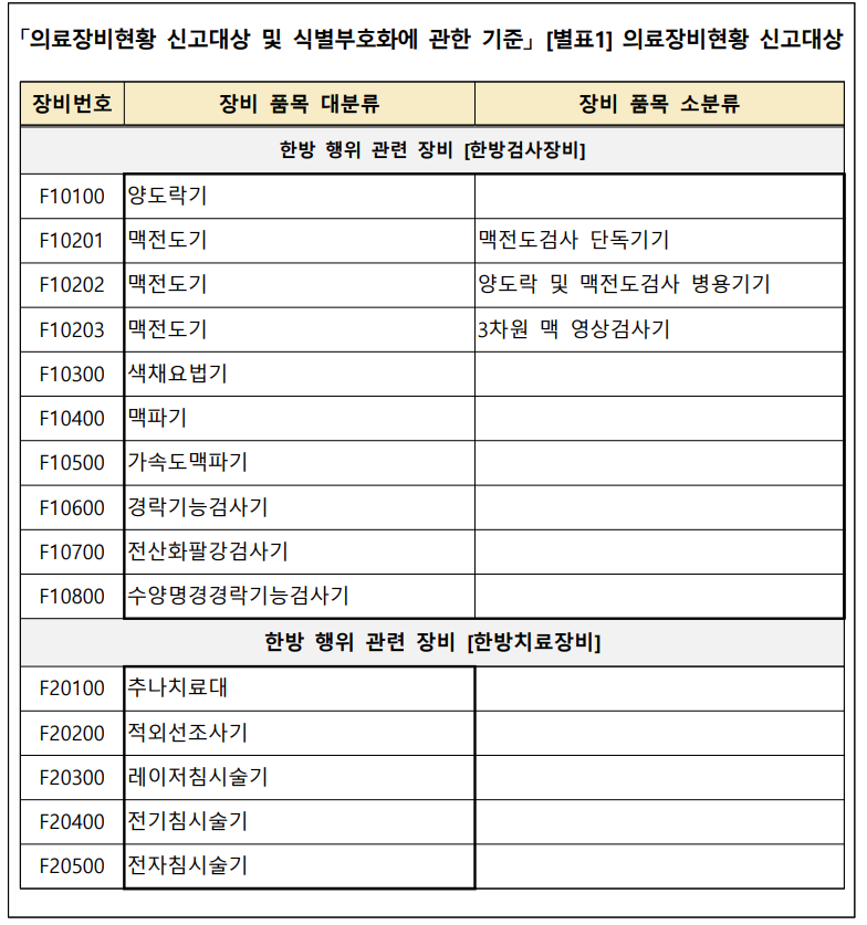 “침전기자극술, 진료비 청구 전 반드시 의료장비 신고하세요∼”