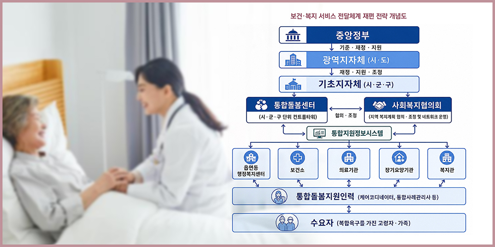 ‘통합돌봄’→‘통합전달체계’로…노인 복합욕구에 ‘원스톱 지원’