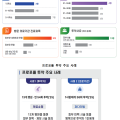 식약처, 프로포폴 오남용 의심 의료기관 13곳·투약자 13명 수사의뢰