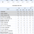 대한민국 국민 사망원인 1위는 ‘암’…전체 사망자의 29.6%