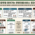 소방공무원 찾아간 한의진료…10명 중 9명 ‘통증 줄었다’