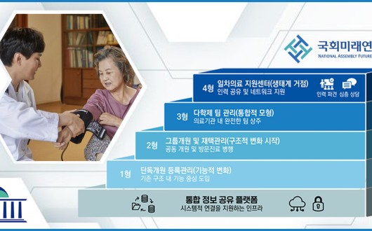 “노인부터 등록·성과로 확대”…국회, 단계별 ‘K-주치의’ 설계안 공개