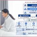 ‘통합돌봄’→‘통합전달체계’로…노인 복합욕구에 ‘원스톱 지원’