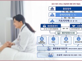 ‘통합돌봄’→‘통합전달체계’로…노인 복합욕구에 ‘원스톱 지원’