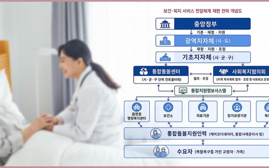 ‘통합돌봄’→‘통합전달체계’로…노인 복합욕구에 ‘원스톱 지원’