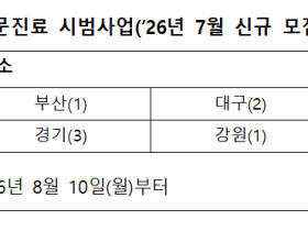 복지부, 한의 방문진료 시범사업 참여기관 15곳 신규 선정