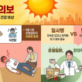 기록적 폭염 ‘온열질환’ 급증, 한의약으로 건강지키세요!