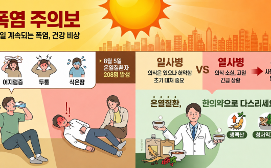기록적 폭염 ‘온열질환’ 급증, 한의약으로 건강지키세요!